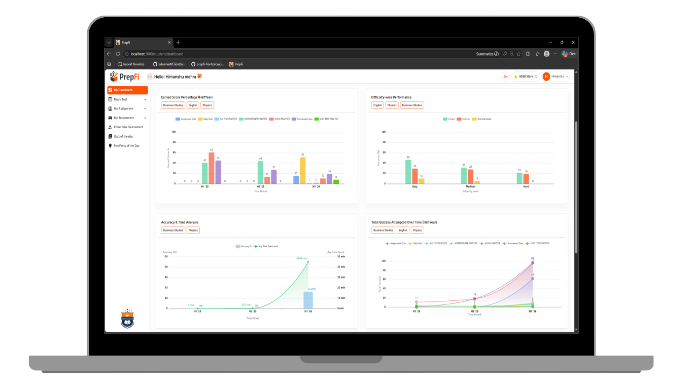 PrepFi Analytics Dashboard